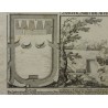 Gravure Von den Batterien Süden Stüken